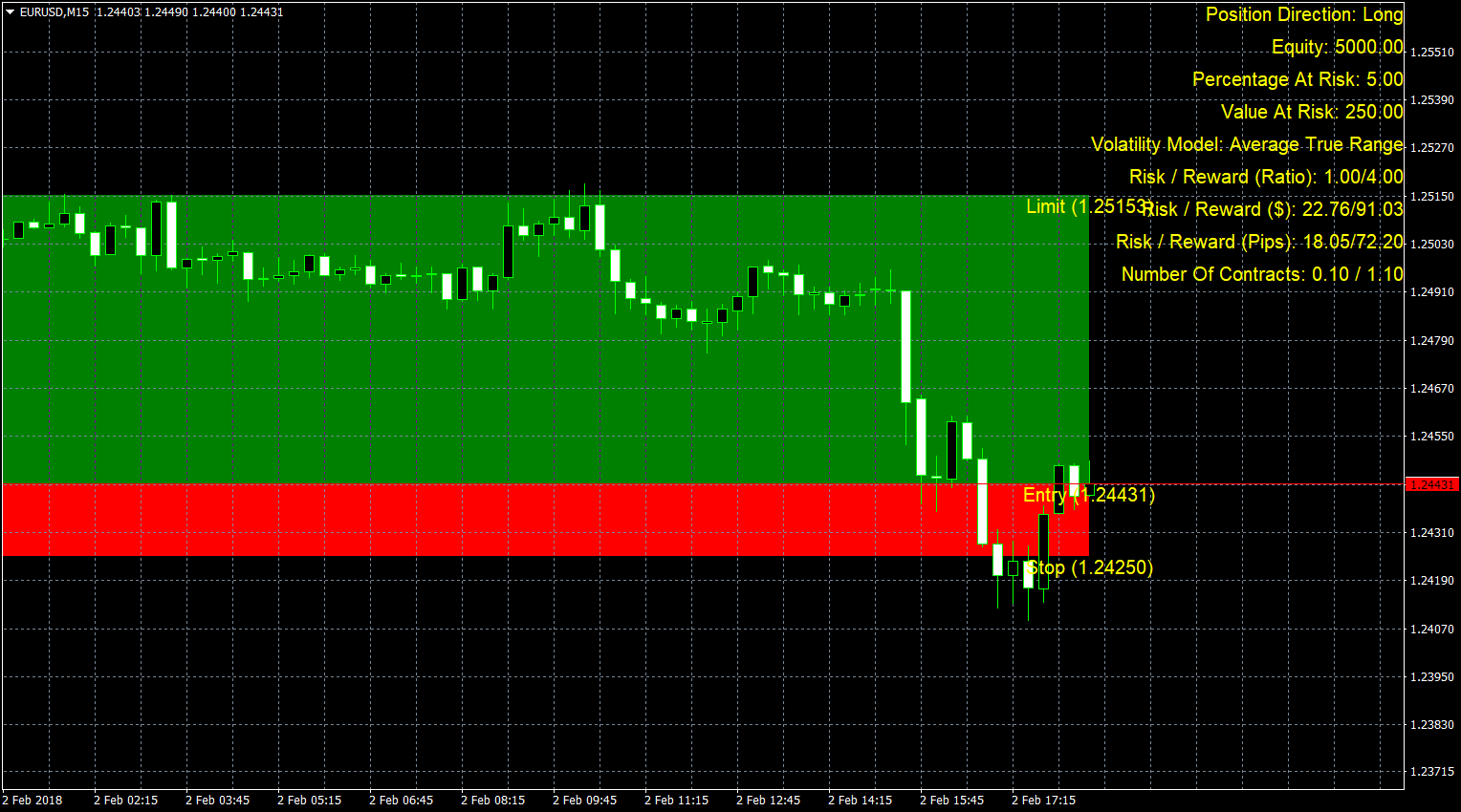 eurusd-m15-forex-capital-markets-2.png