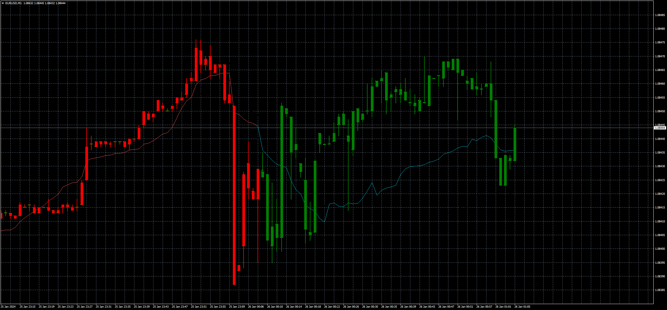 eurusd-m1-fxcm-australia-pty.png