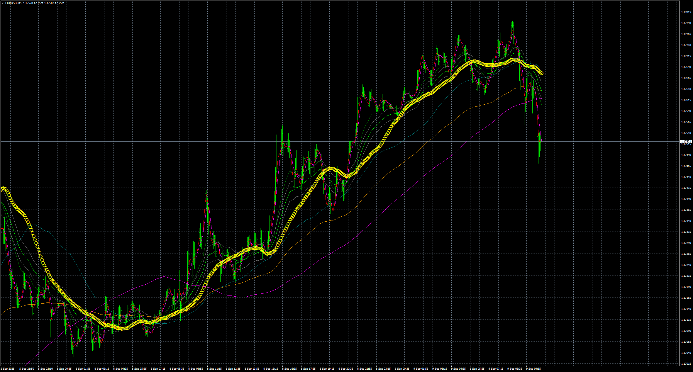 eurusd-m5-stratos-trading-pty.png