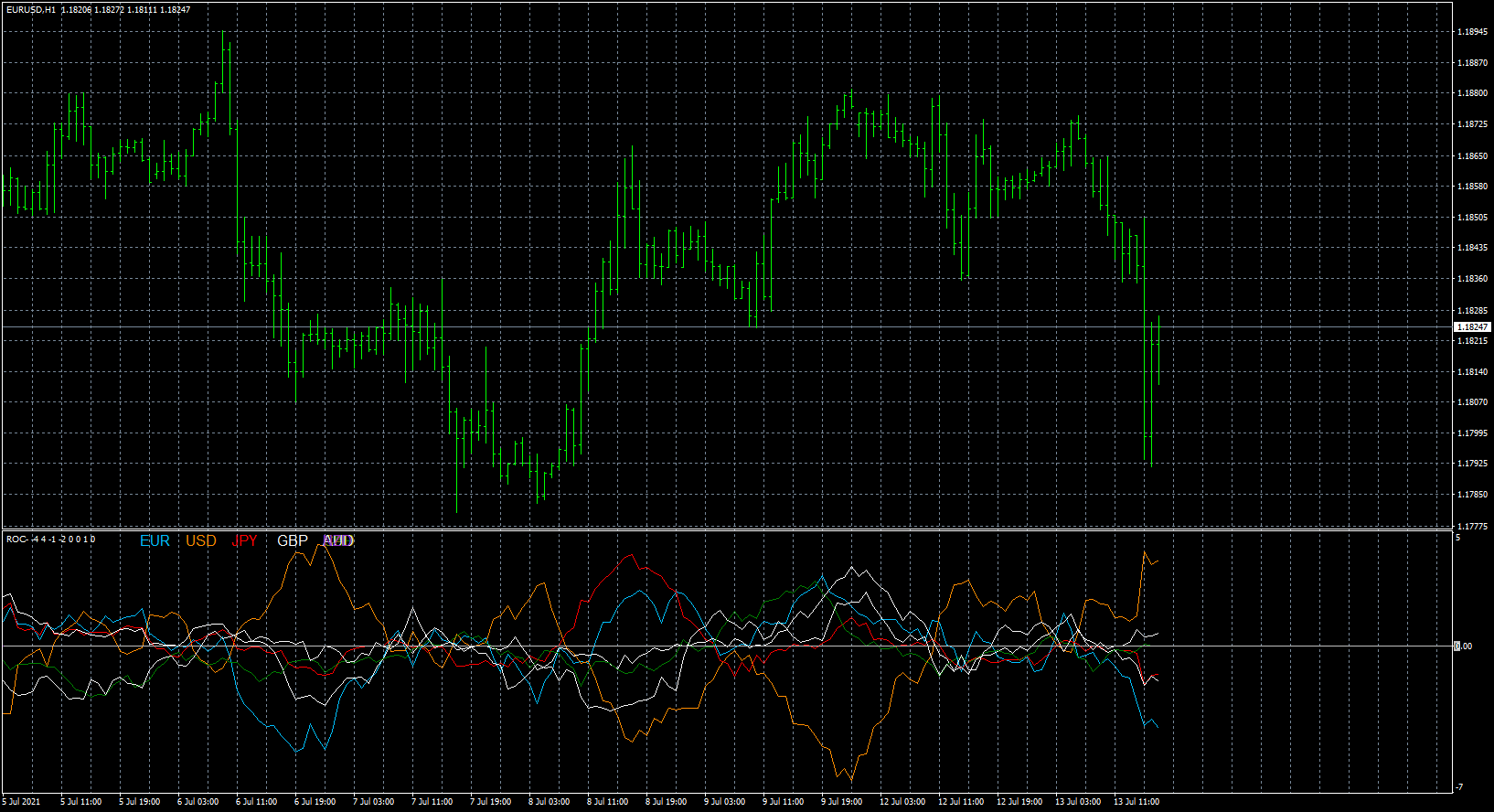 eurusd-h1-fxcm-australia-pty.png