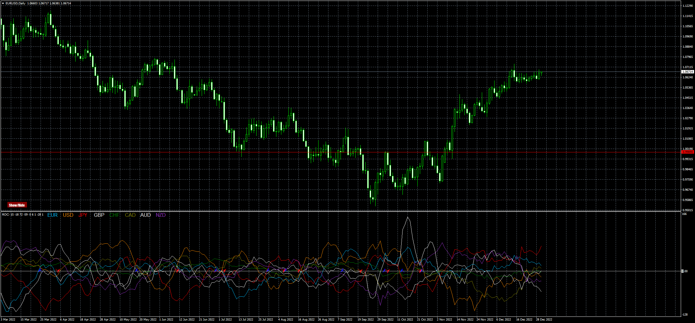 eurusd-d1-fxcm-australia-pty.png