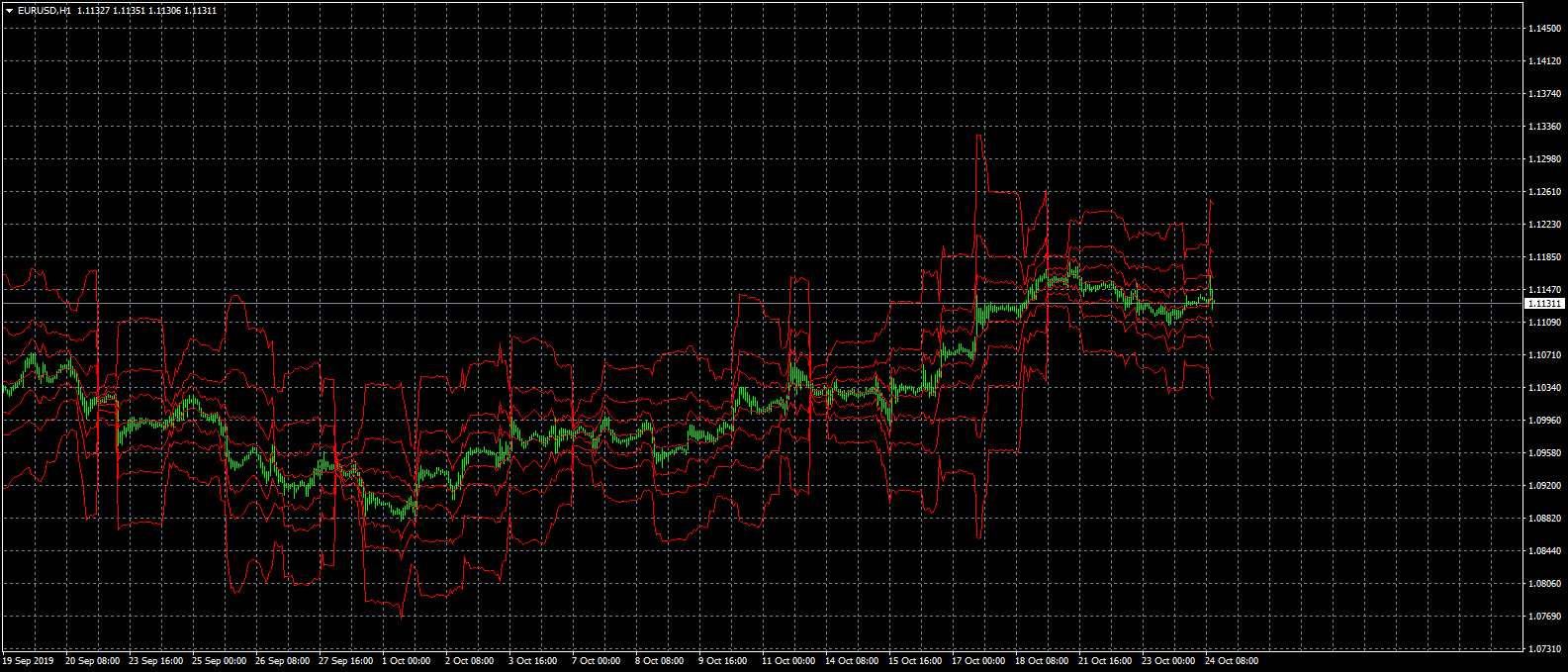 eurusd-h1-forex-capital-markets.png