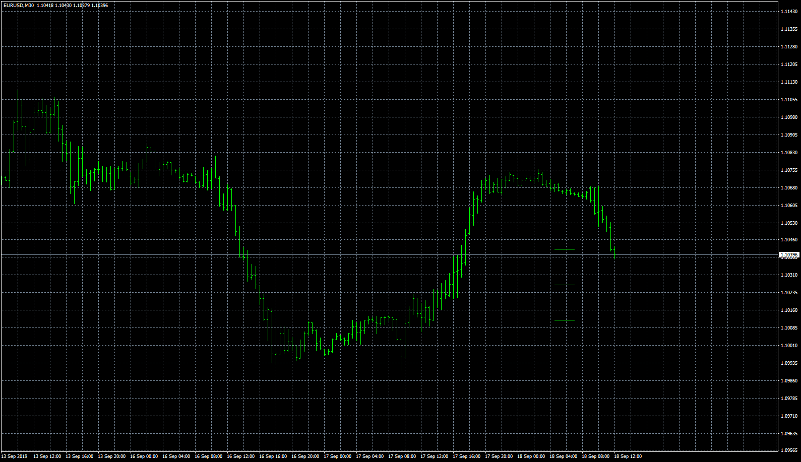 eurusd-m30-fxcm-australia-pty.png