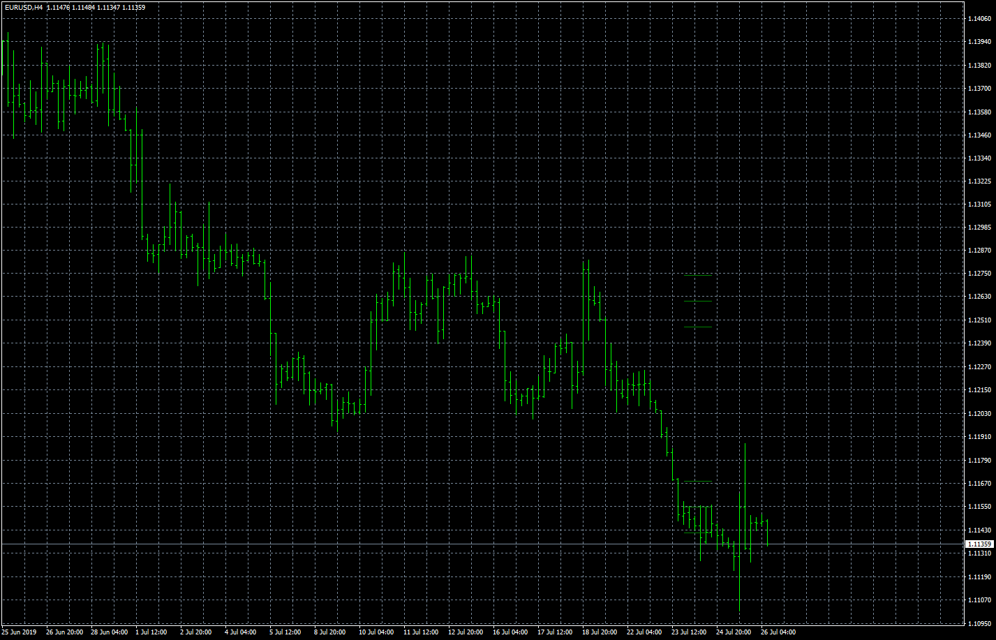 eurusd-h4-forex-capital-markets-2.png