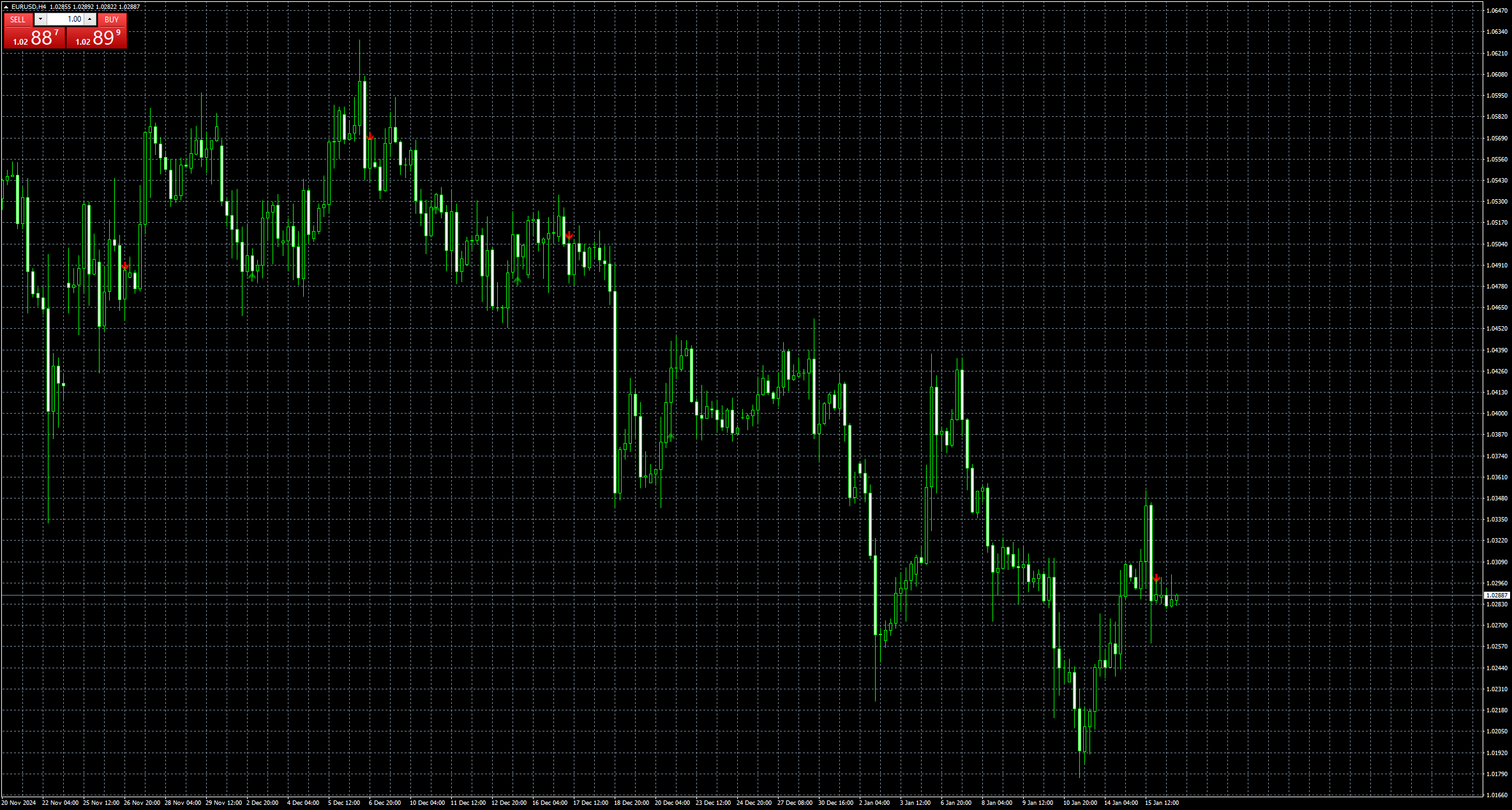 eurusd-h4-stratos-trading-pty.png