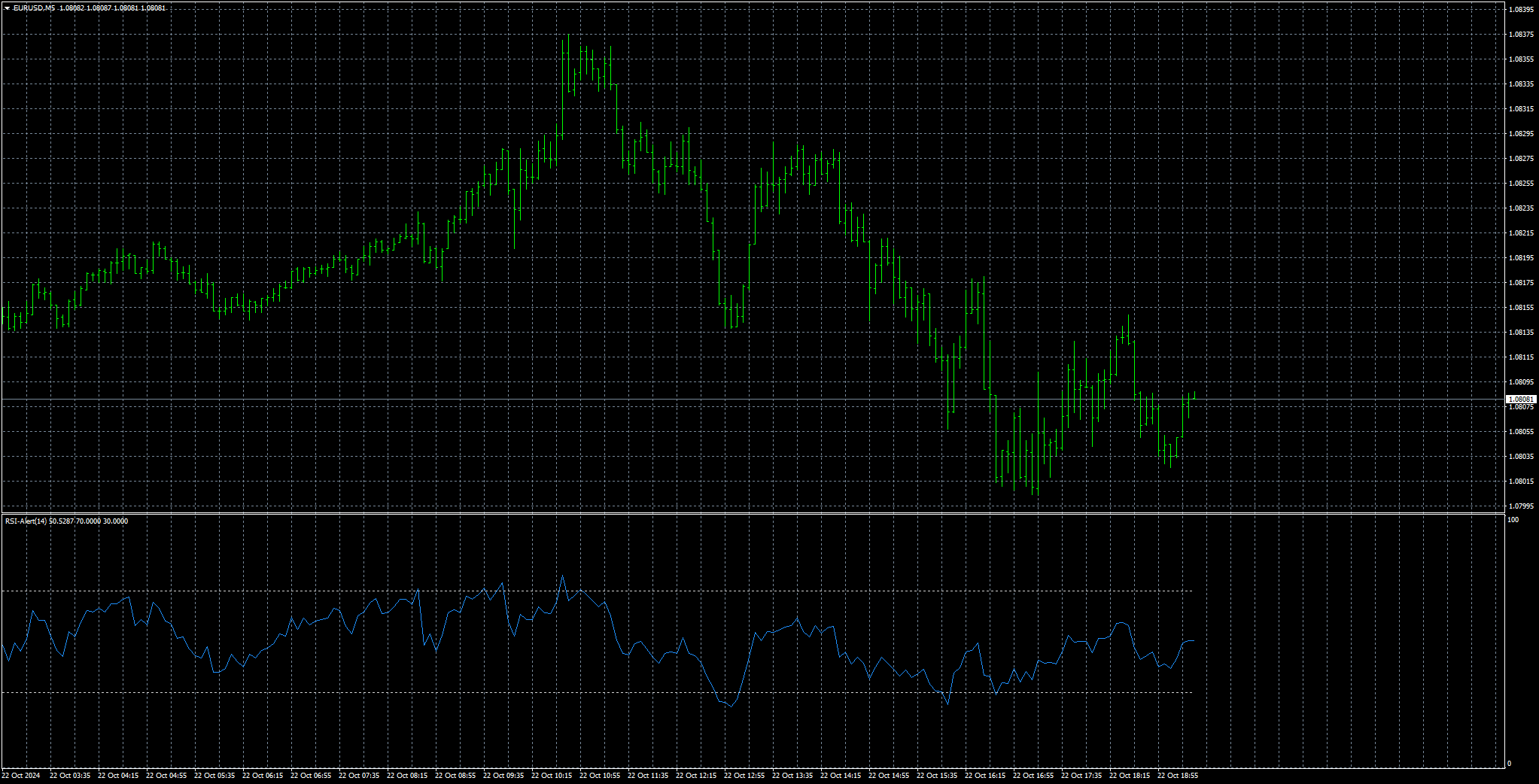 eurusd-m5-stratos-trading-pty-2.png