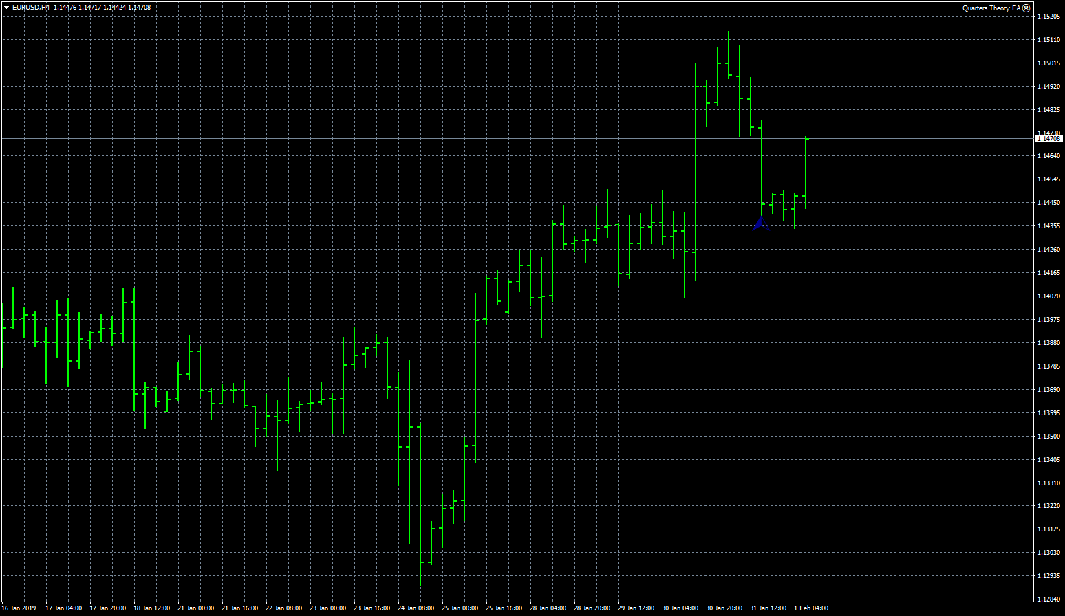 eurusd-h4-fxcm-australia-pty.png