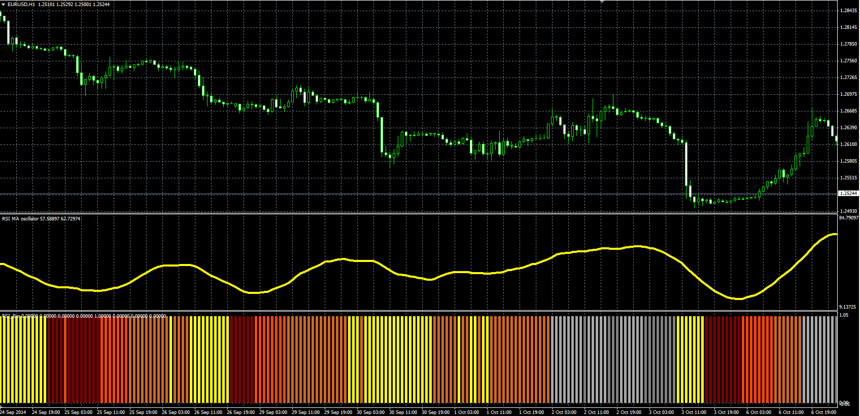 RSI_Bar_MQL.PNG