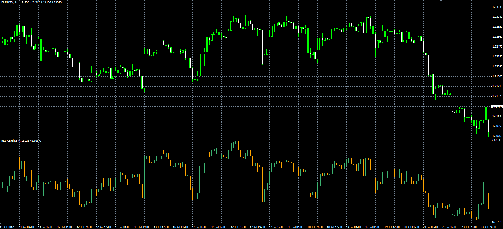RSI_Candles_MQL.PNG