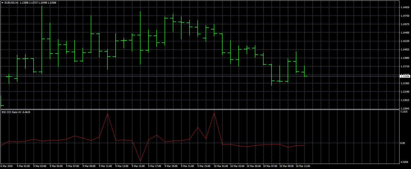 eurusd-h1-fxcm-australia-pty.png