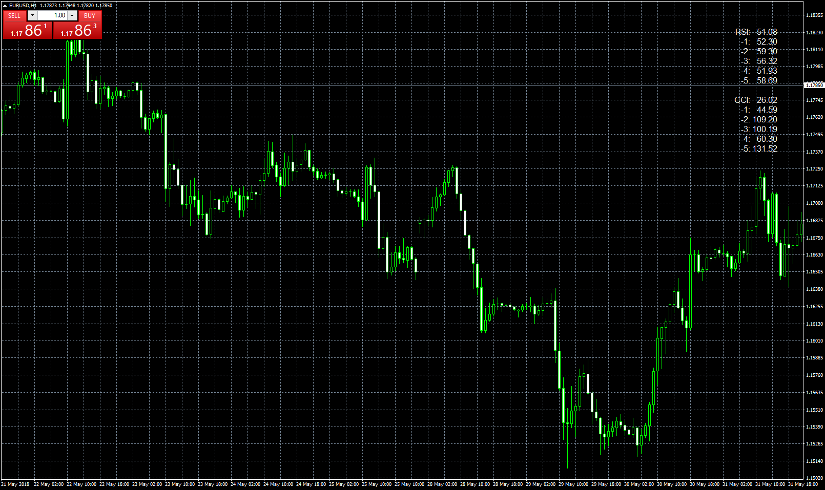 eurusd-h1-fxcm-australia-pty-3.png