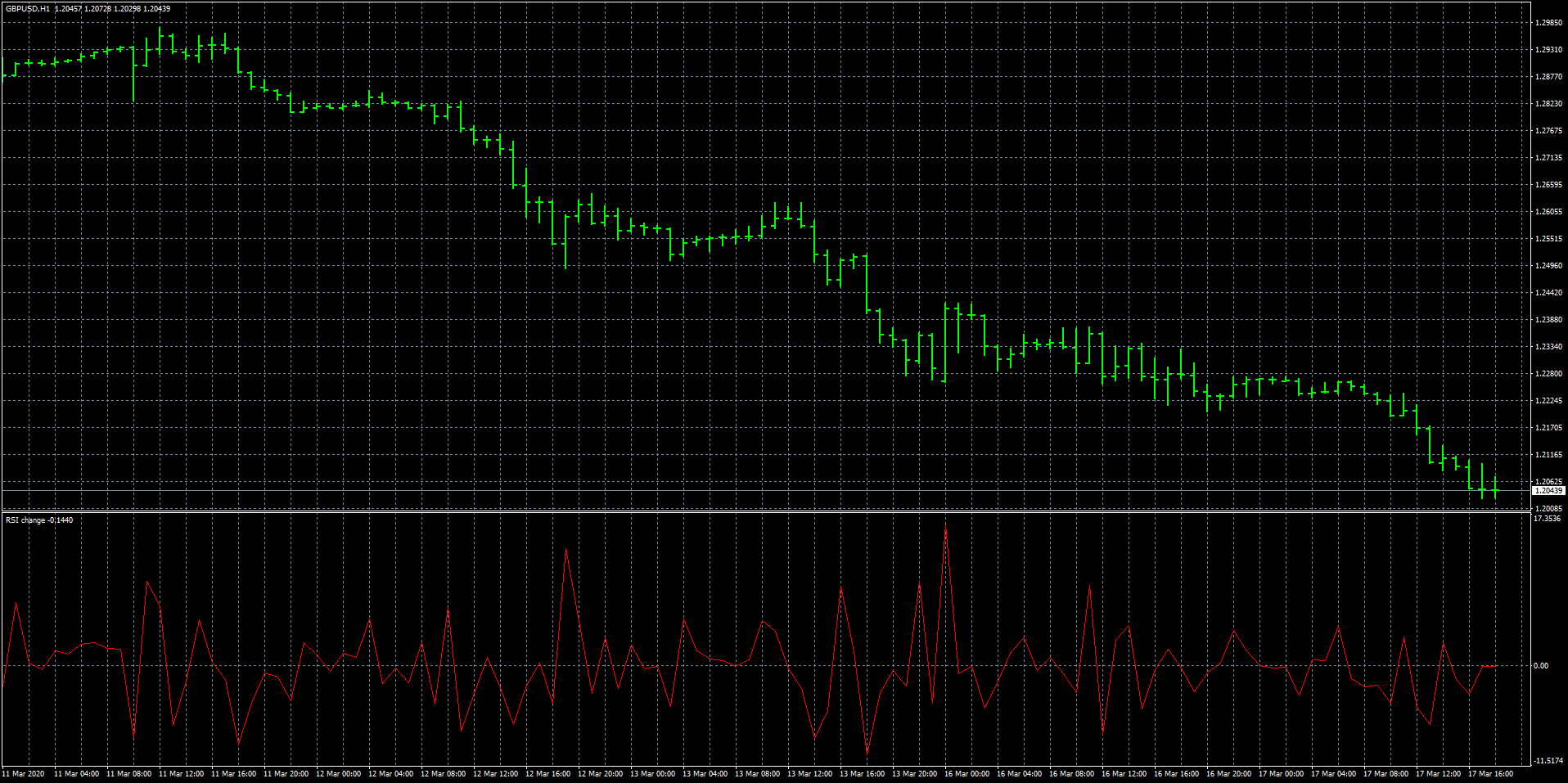 gbpusd-h1-fxcm-australia-pty-2.png