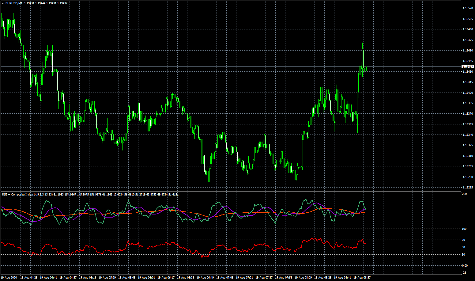eurusd-m1-fxcm-australia-pty.png