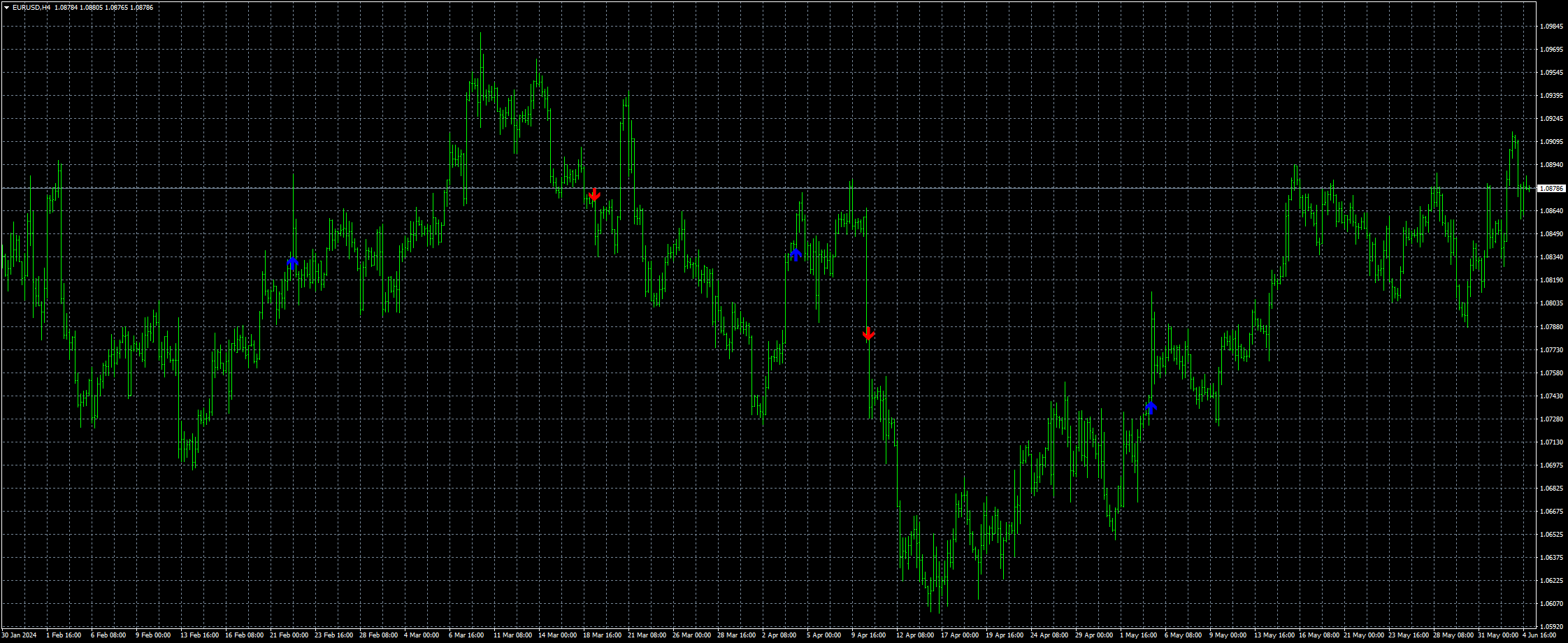eurusd-h4-fxcm-australia-pty.png