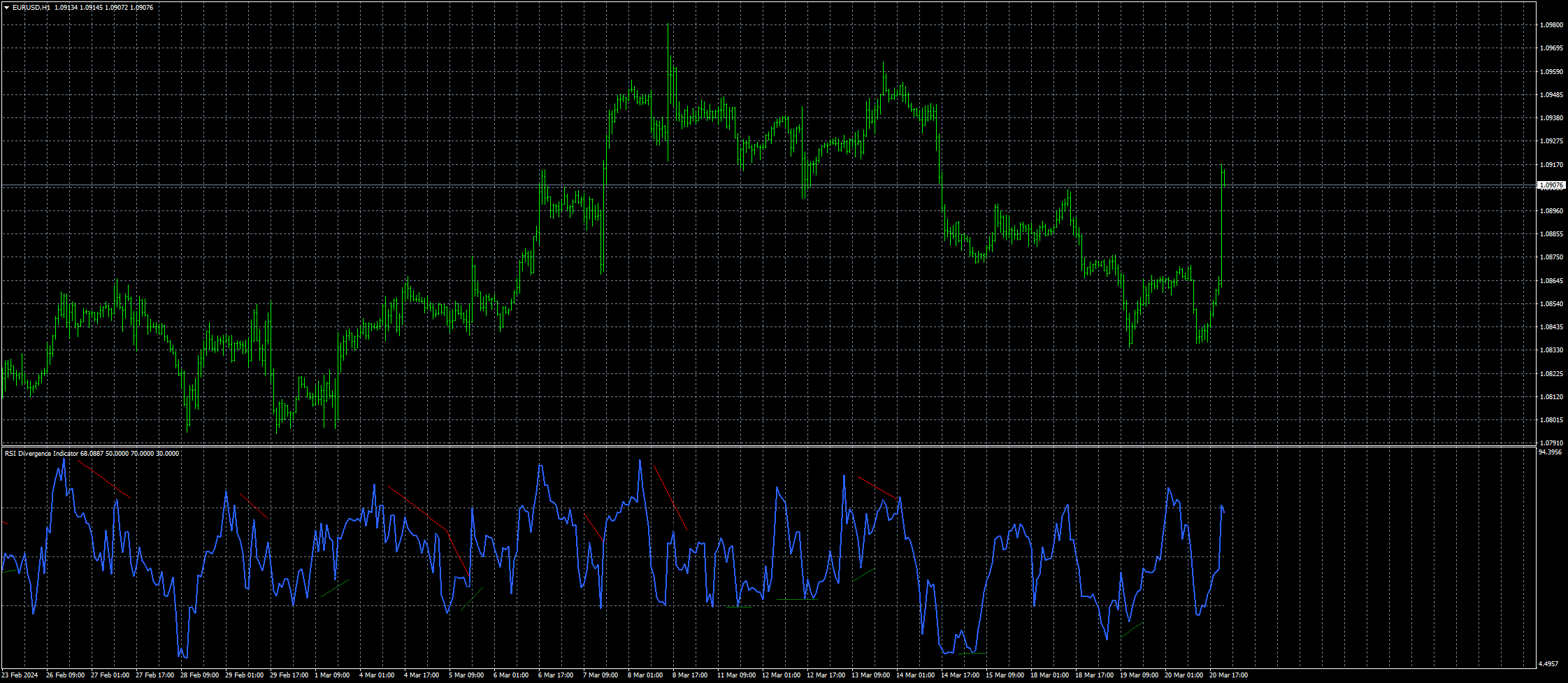 eurusd-h1-fxcm-australia-pty.png
