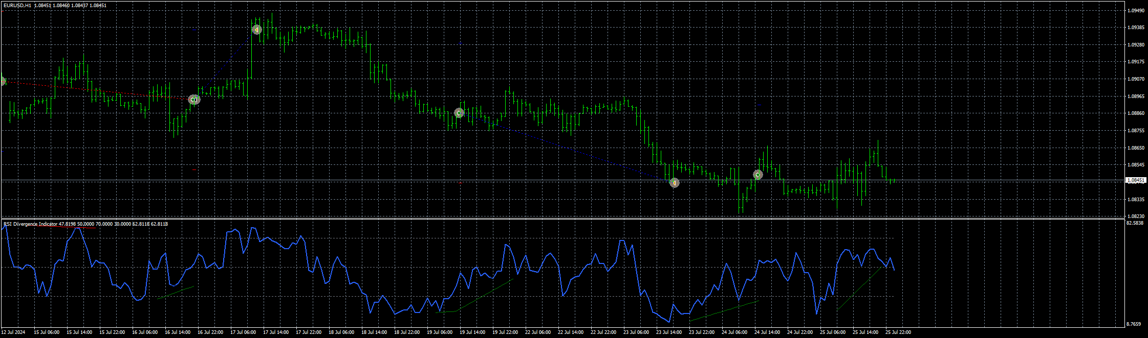eurusd-h1-stratos-trading-pty.png