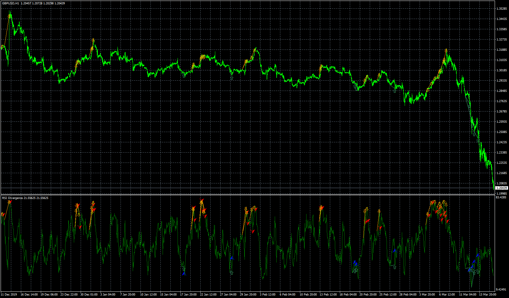 gbpusd-h1-fxcm-australia-pty-2.png