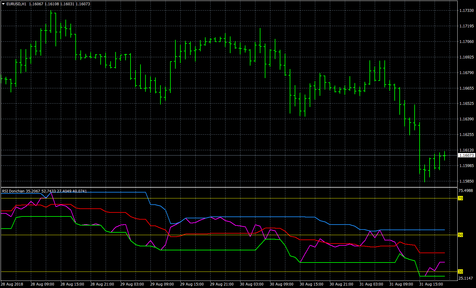 eurusd-h1-fxcm-australia-pty.png