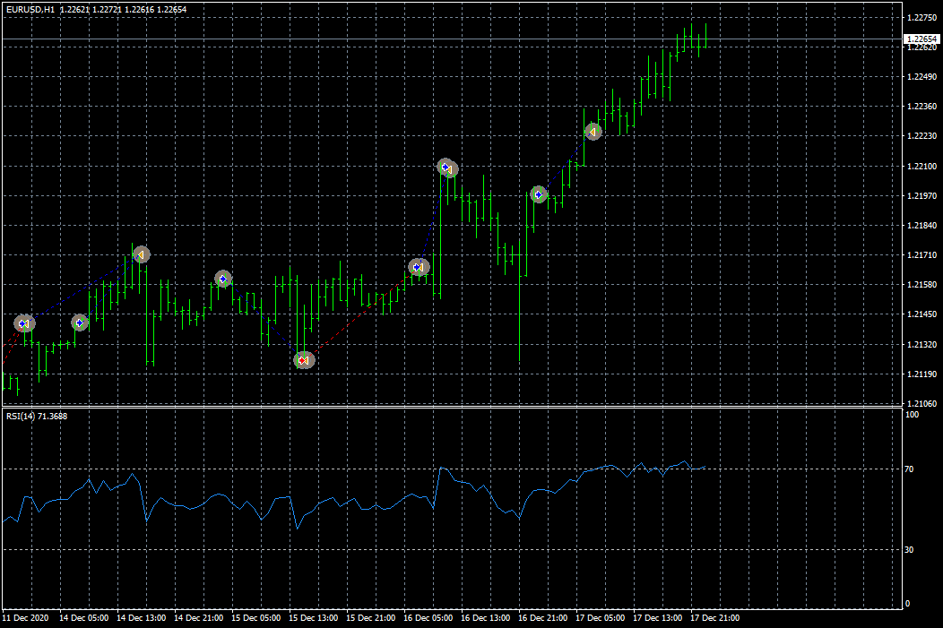 eurusd-h1-fxcm-australia-pty.png