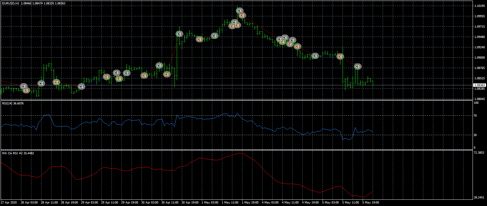 eurusd-h1-fxcm-australia-pty.png