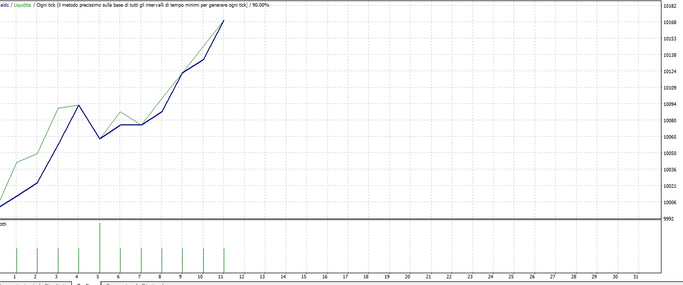 ts1 trend g.jpg