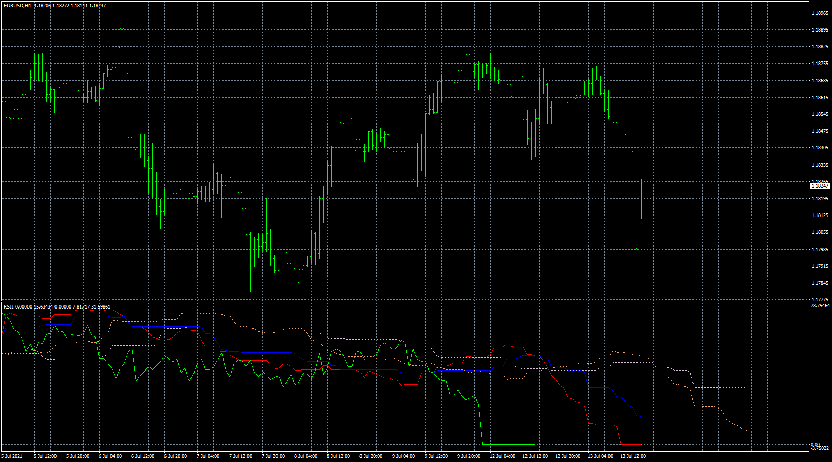 eurusd-h1-fxcm-australia-pty.png