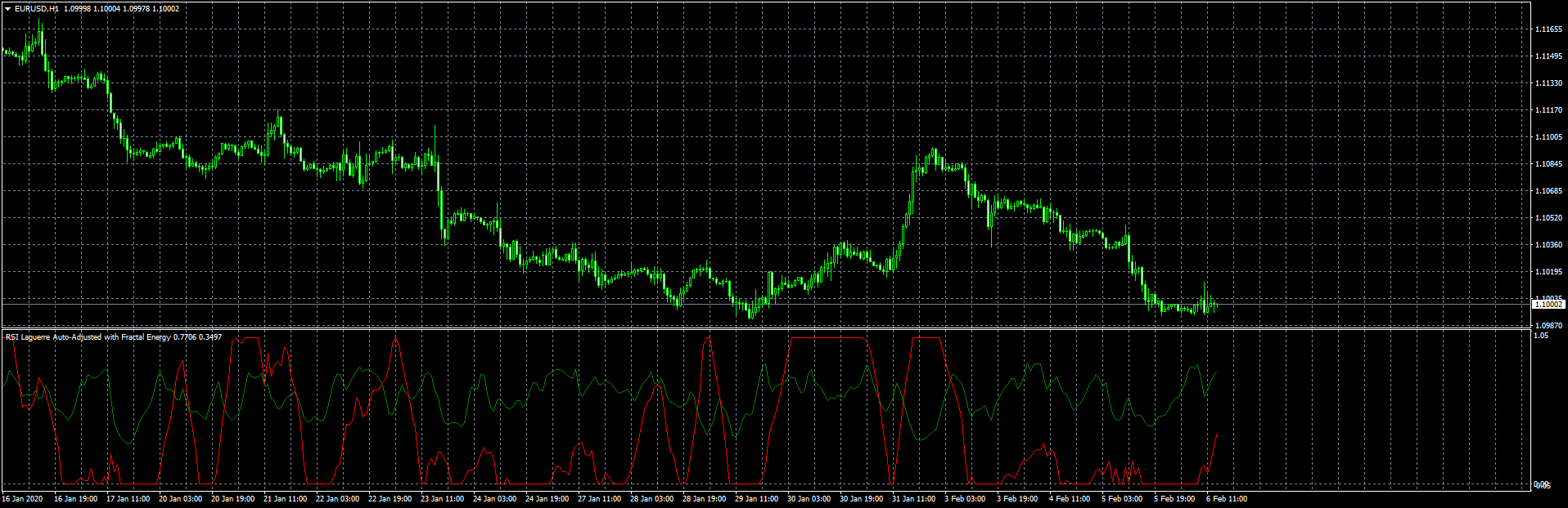 eurusd-h1-fxcm-australia-pty.png