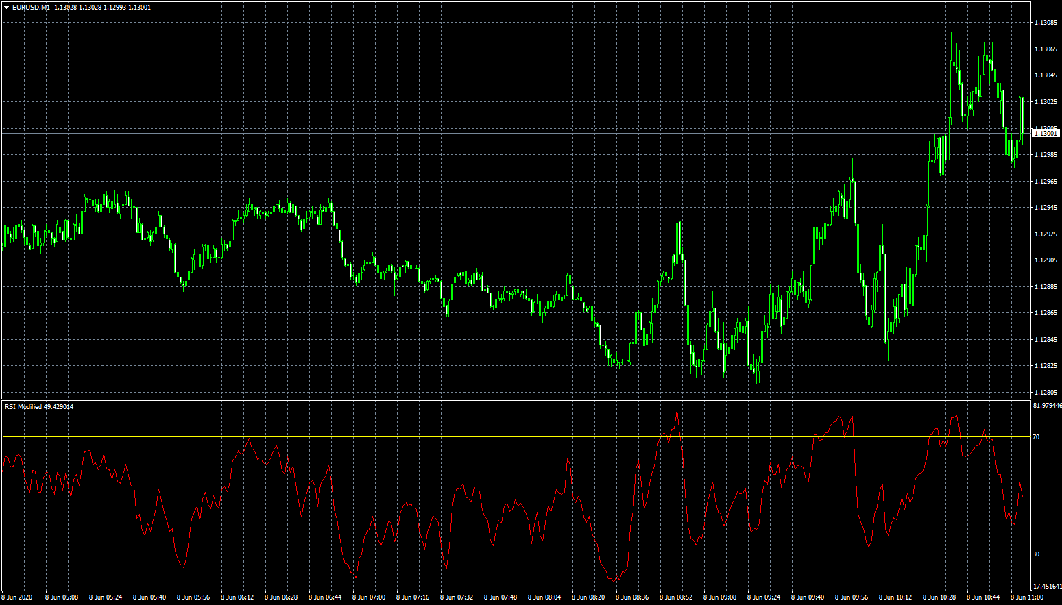 eurusd-m1-fxcm-australia-pty.png