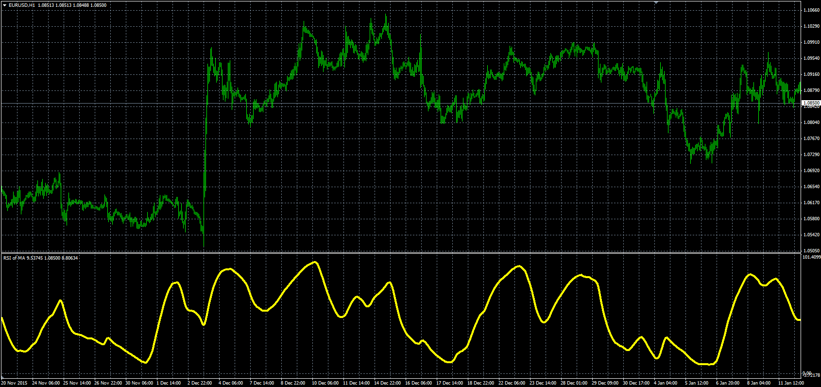 RSI_of_MA_MQL.PNG