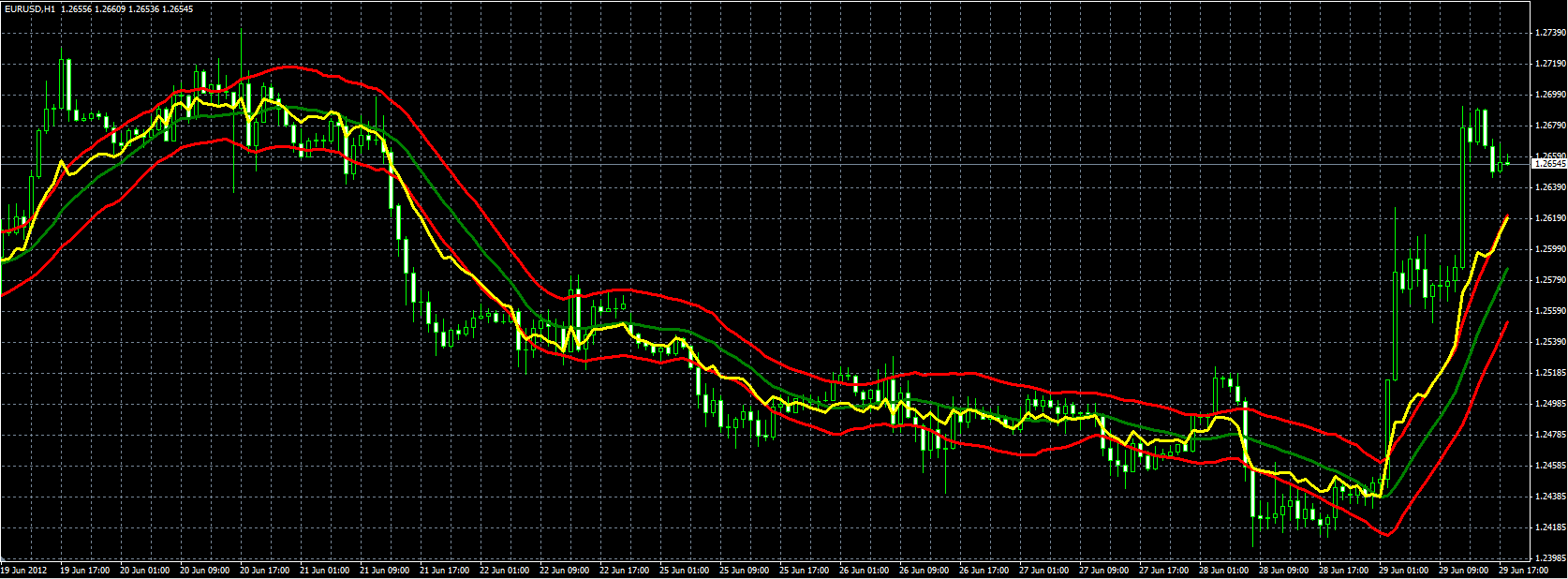 RSI_On_Chart_MQL.PNG
