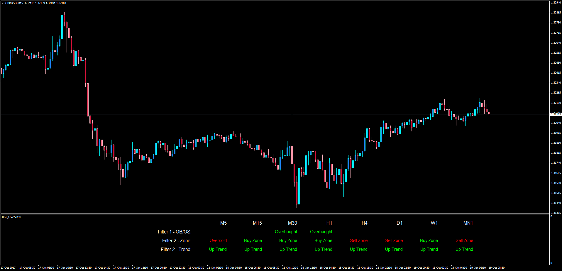 RSI_Overview.png