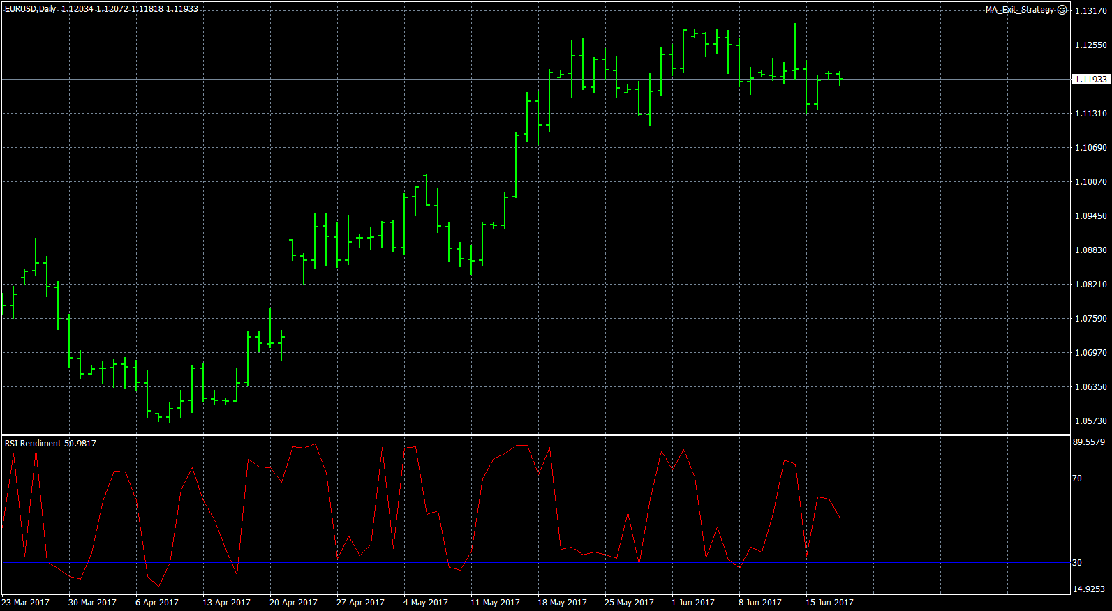 eurusd-d1-forex-capital-markets.png