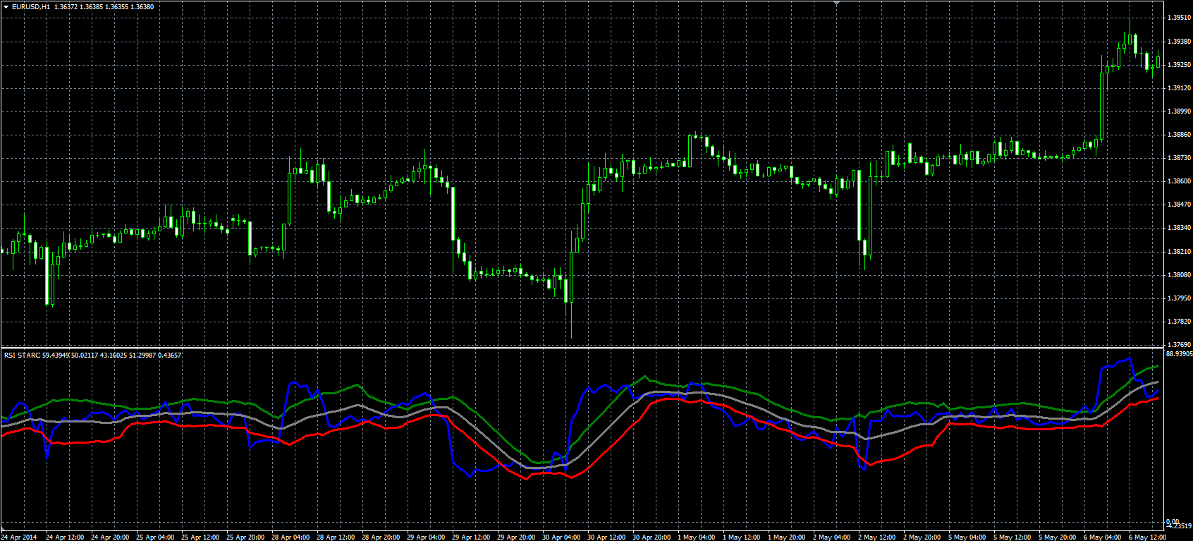 RSI_STARC_MQL.PNG