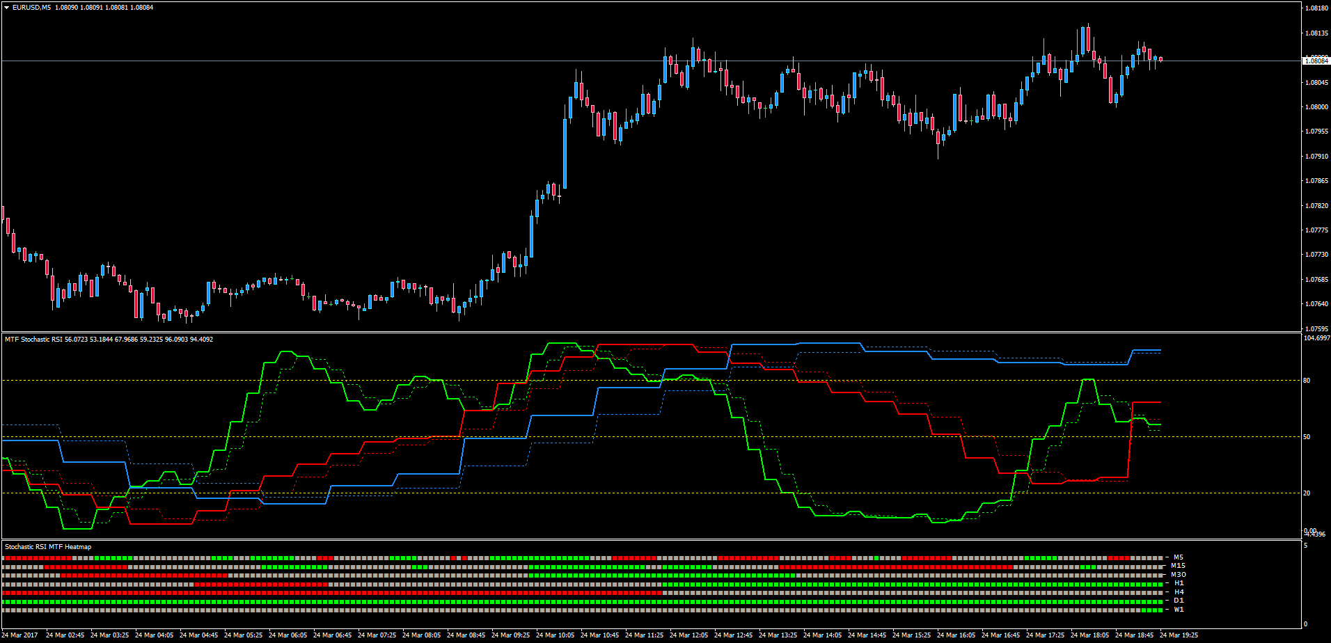 RSI_Stochastic_MTF.png