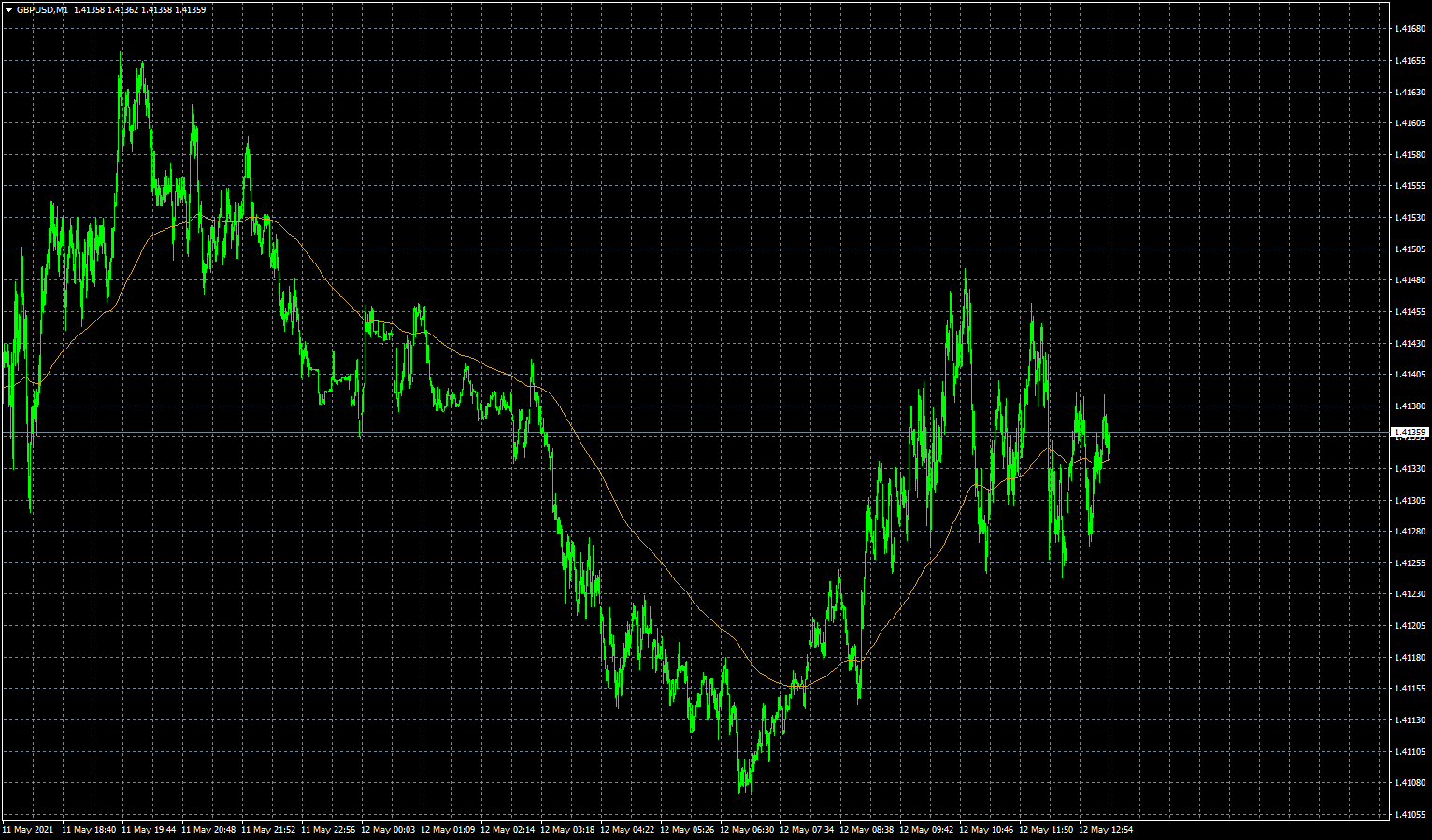 gbpusd-m1-fxcm-australia-pty.png