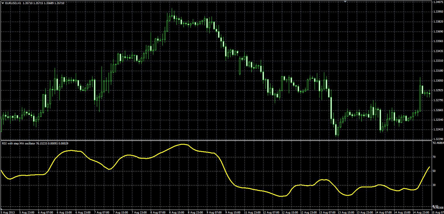 RSI_with_Step_MA_MQL.PNG