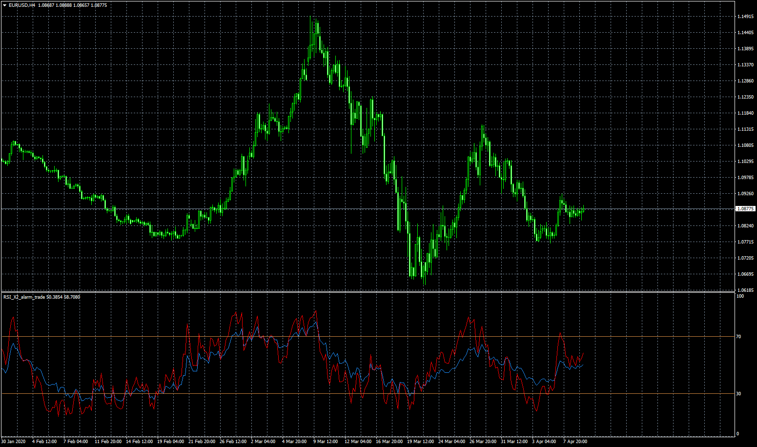 eurusd-h4-fxcm-australia-pty-2.png
