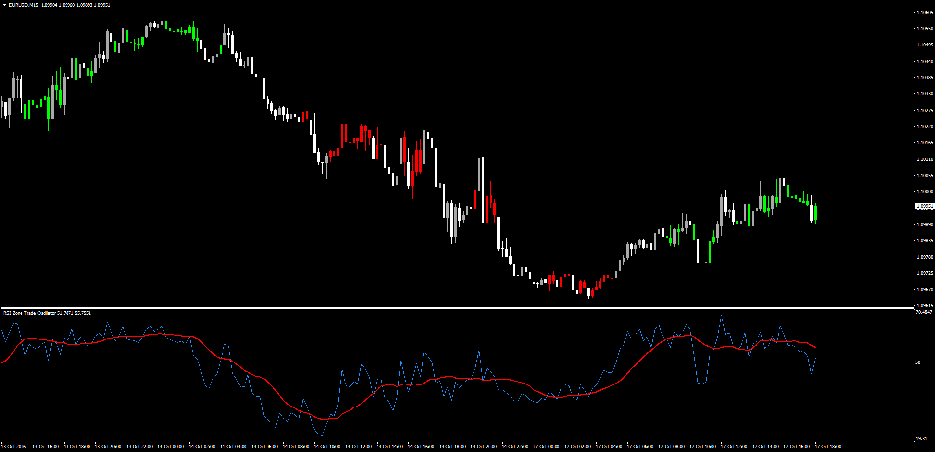 RSI_Zone_Trade.png