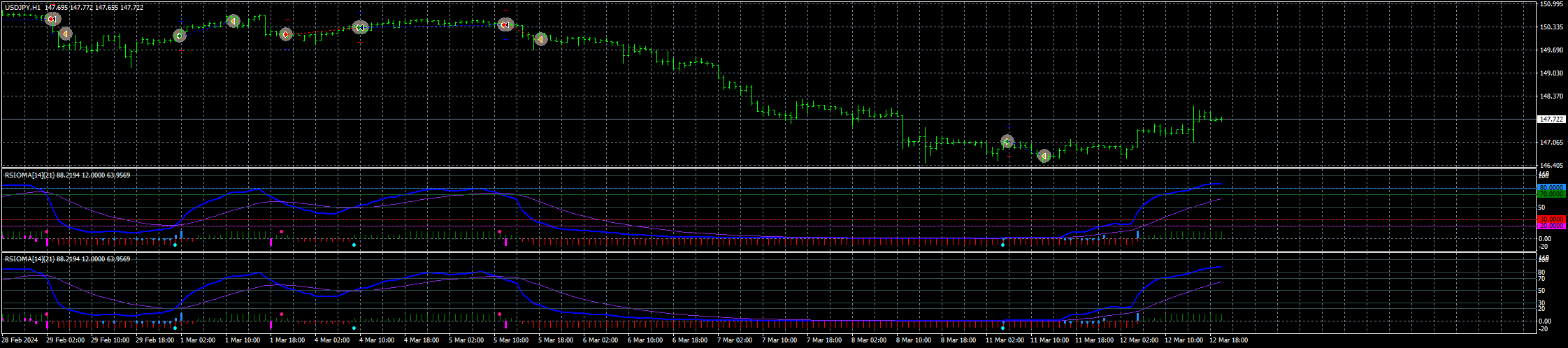 usdjpy-h1-fxcm-australia-pty.png