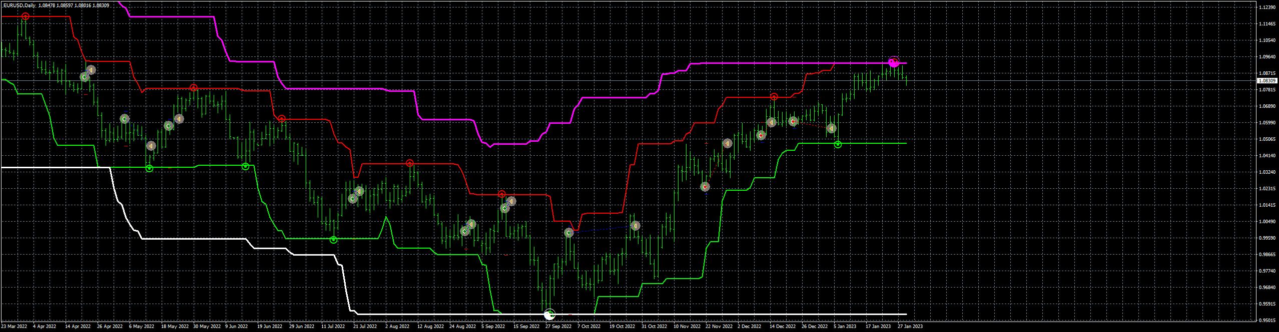 eurusd-d1-fxcm-australia-pty-3.png