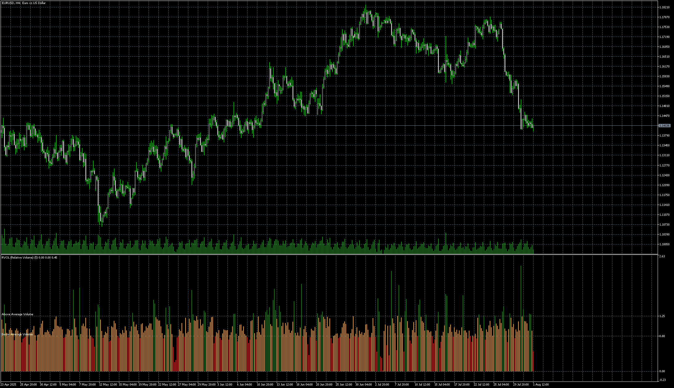 eurusd-h4-metaquotes-ltd.png