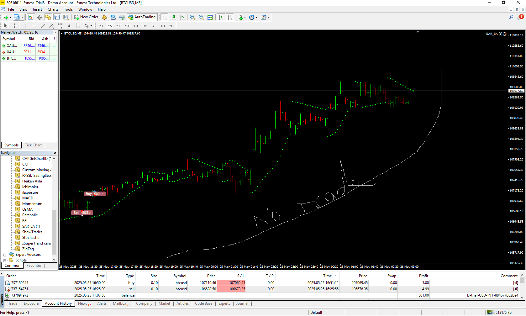 BTCUSD No Trade.png