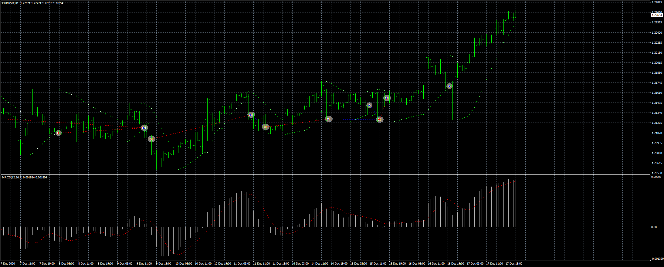 eurusd-h1-fxcm-australia-pty.png