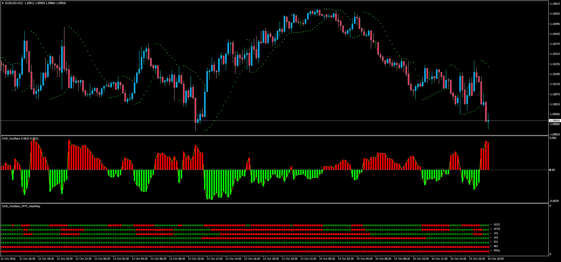 SAR_Oscillator_Heatmap.png