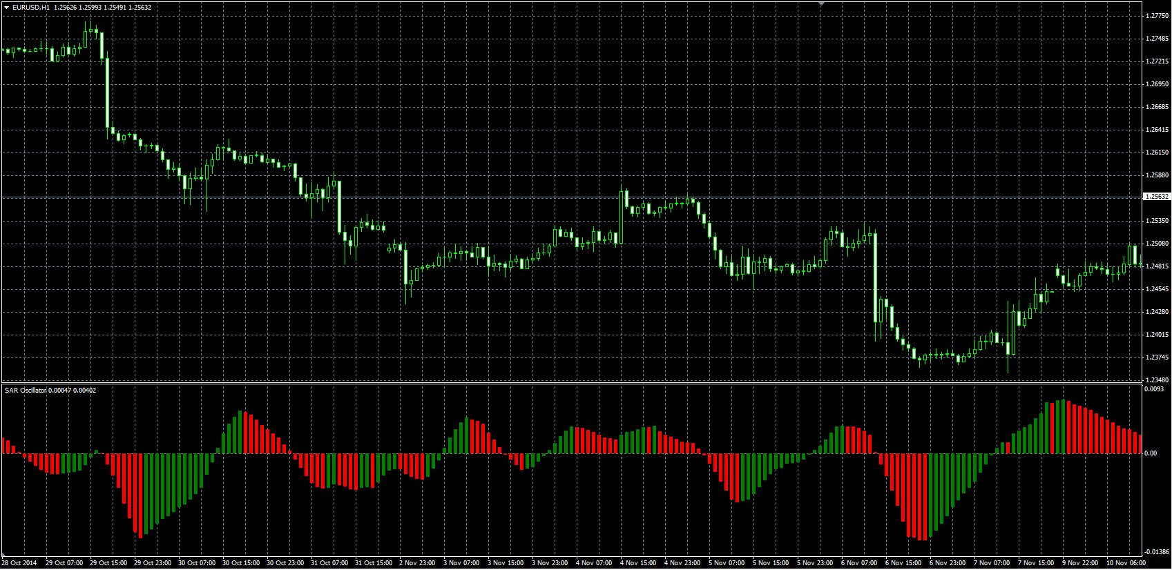 SAR_Oscillator_MQL.PNG
