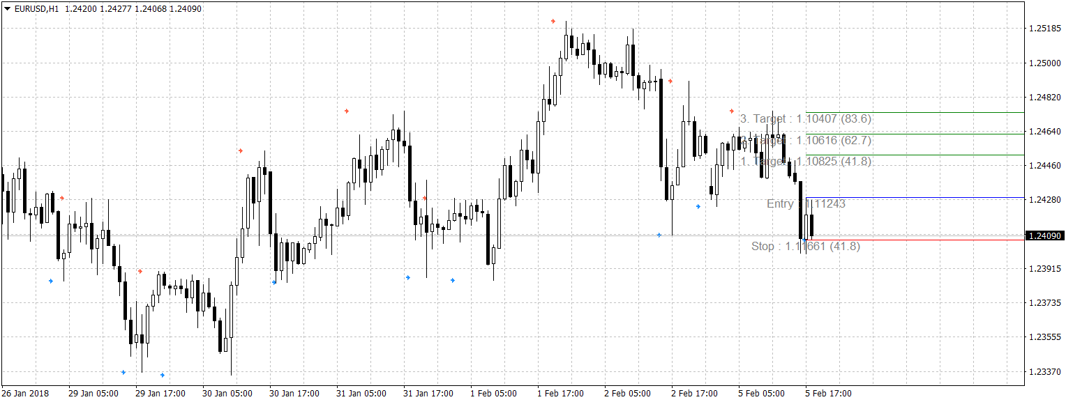 eurusd-h1-forex-capital-markets.png