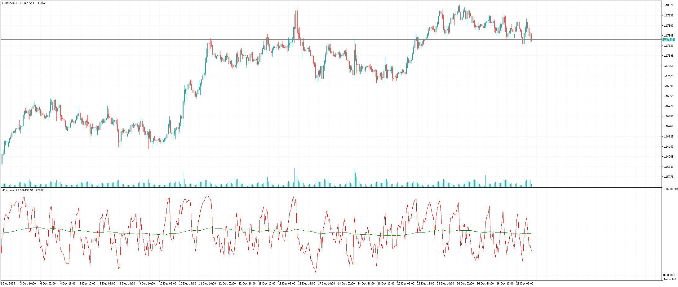 eurusd-h1-metaquotes-ltd.png