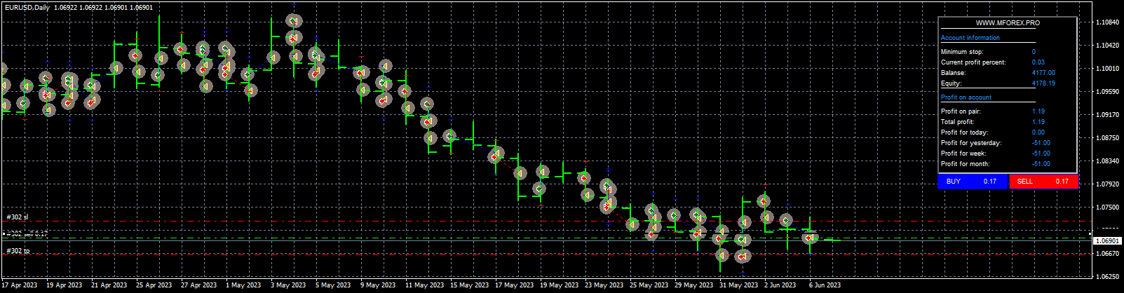 eurusd-d1-stratos-trading-pty.png