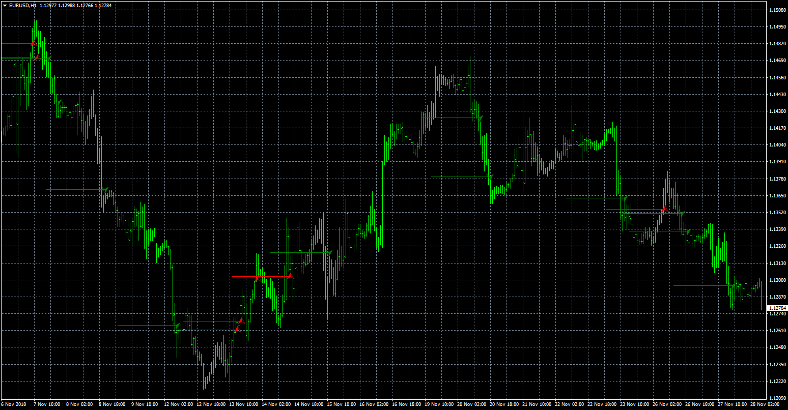 eurusd-h1-fxcm-australia-pty.png