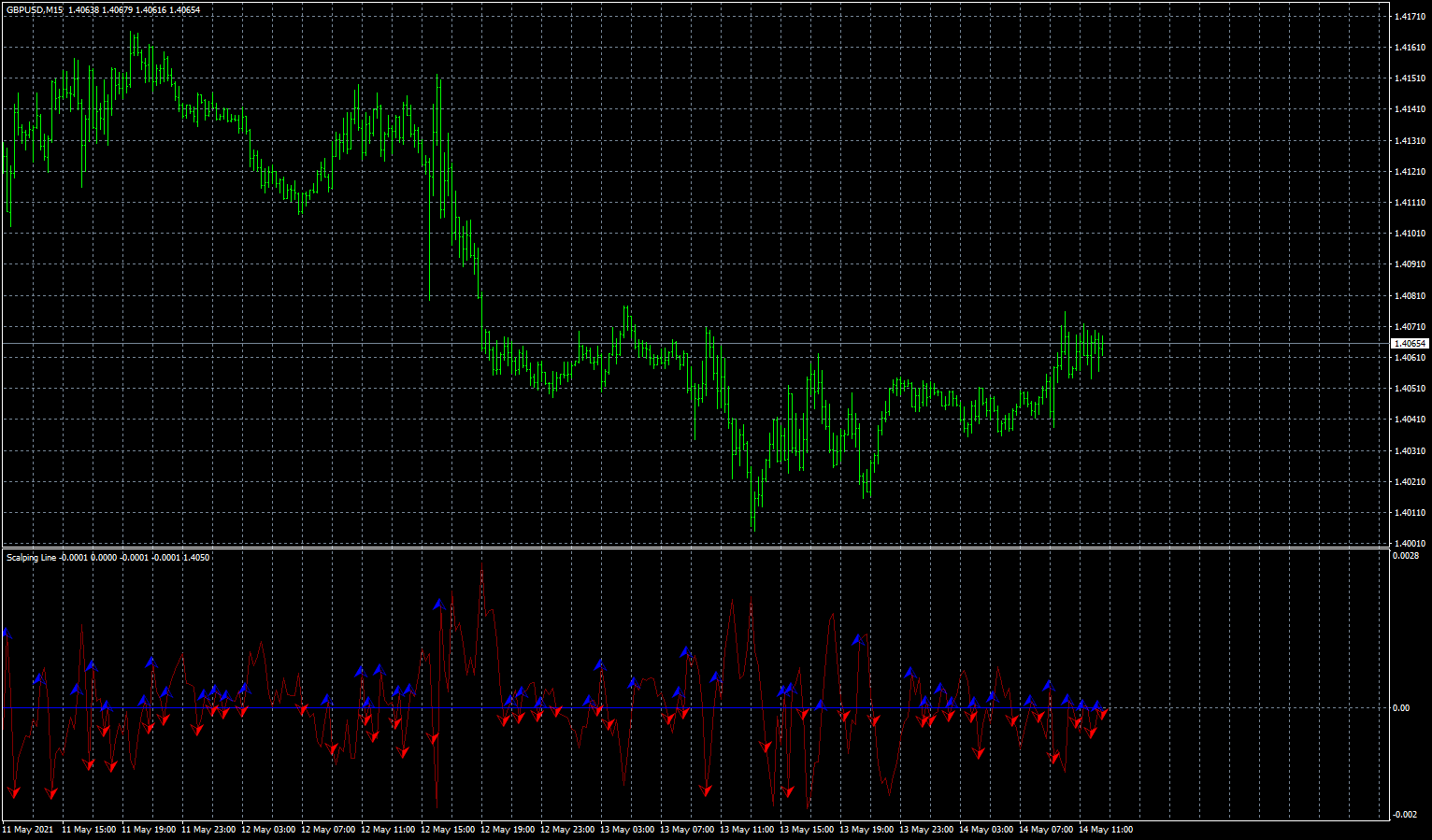 gbpusd-m15-fxcm-australia-pty.png
